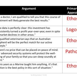 Ethos pathos logos worksheet answer key