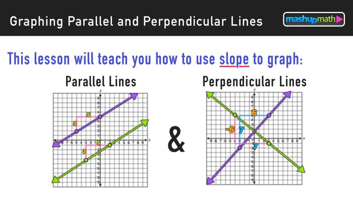 Properties of parallel lines quick check