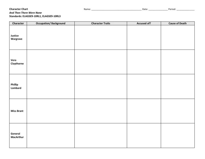 And then there were none character chart pdf