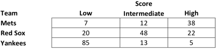 Bunt diagrams iq conceptdraw