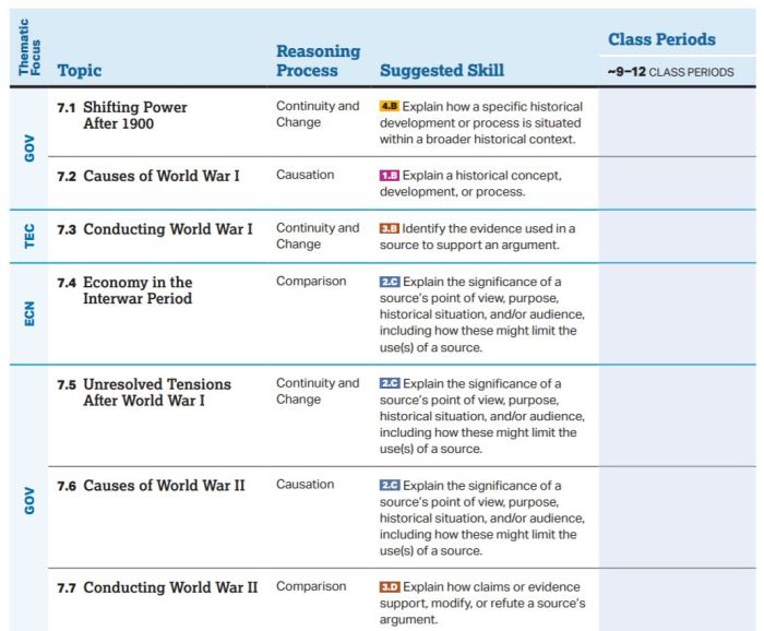 Unit 7 ap world history test