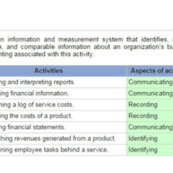 Mcgraw hill connect accounting chapter 4 answers