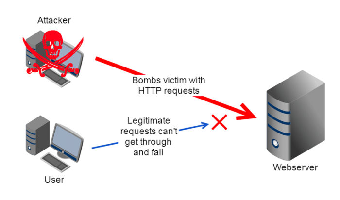 Attacks dos wlan threats ccna