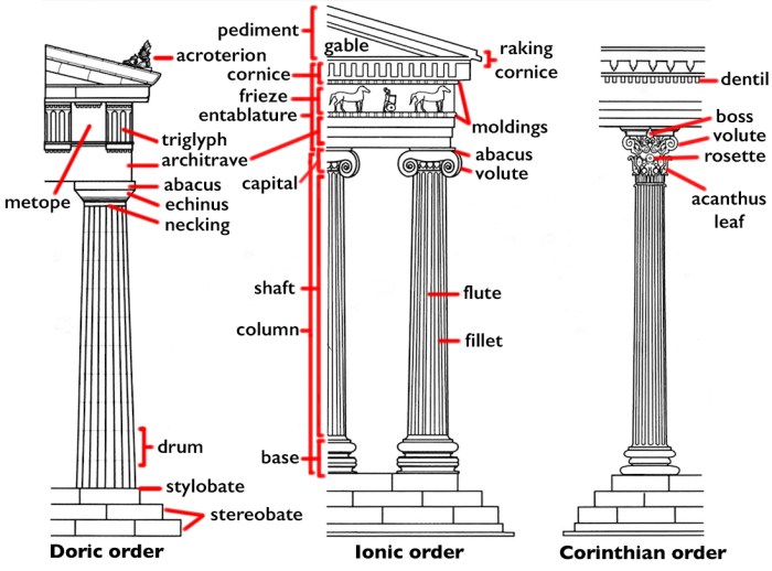 Which statements accurately describe greek architecture