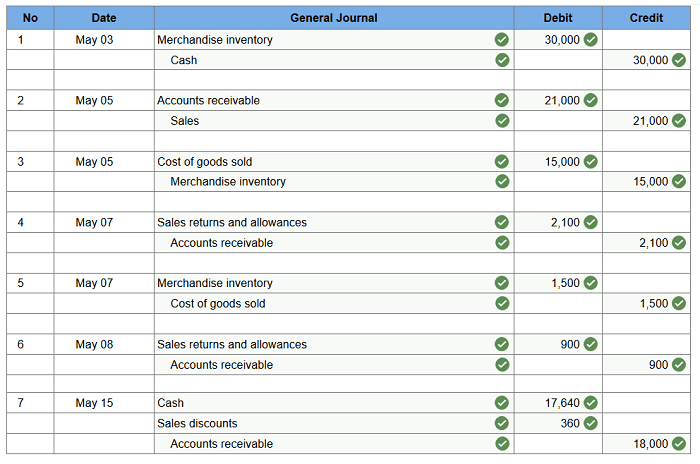 Mcgraw hill connect accounting chapter 4 answers